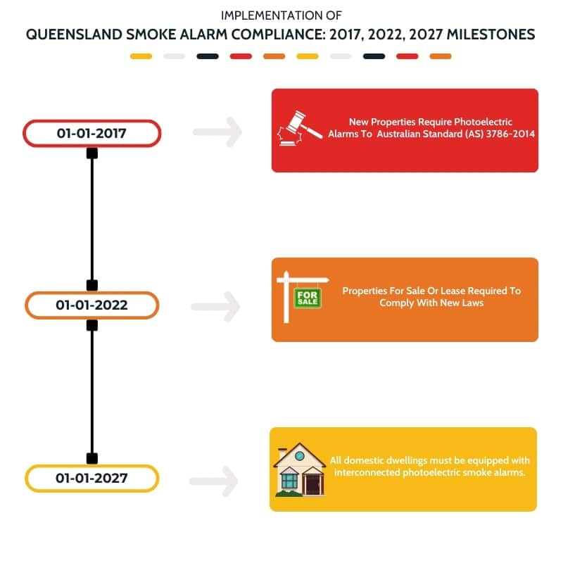 Smoke Alarm Compliance